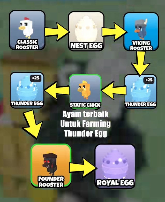 How to Get Radiant Fenghuang in Grow A Chicken Fighter