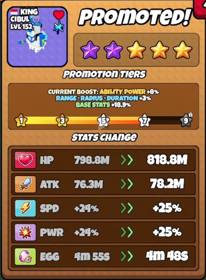 Promotion and Battle Charm Guides in Grow A Chicken Fighter